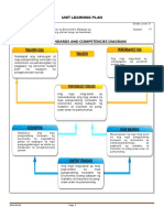 EKONOMIKS Learning Plan