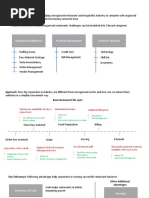 Restaurant Case Study