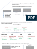 Restaurant Case Study