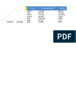 CIF Sexo Fecha Nacimiento Nombre: Nif/Nie