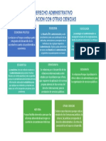 El Derecho Administrativo Relacionado Con Otras Ciencias