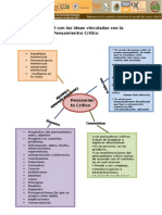 Producto 4. Mapa Conceptual de Pensamiento Crítico