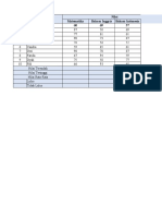 No. Nama Nilai Matematika Bahasa Inggris Bahasa Indonesia 1 Aditya 60 69 57