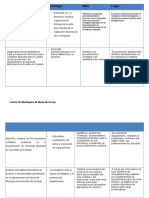 Objetivo Estrategia Meta Logro: Fuente: M. Mariángela, M. María, M. Ronny