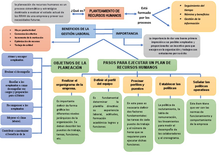 Mapa Mental de Recursos Humanos | PDF | Gestión de recursos humanos ...