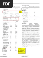 Occupancy Load As Per NFPA-101