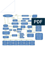 Mapa Conceptual de Unidades de Medidas