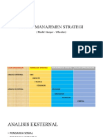 Model Manajemen Strategi