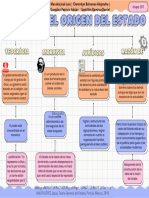 E4. Teorías Del Origen Del Estado