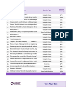 # Question Type Accuracy: View Player Data