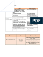 Sustainable corporate governance, MCCG 2021[1]