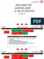 PL MTD Dan Ytd AGUSTUS-2020 Cogs, HR, & Utilities: Ac Jakarta 2.18