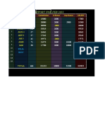 Salary Report For Feb 2023: SR# Agent Sales Commission A-Bonus Sup-Bonus Salary