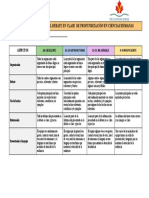 Rúbrica para Evaluar El Debate en Clase de Profundización en Ciencias Humanas