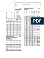 Hidraulica - Tablas y Gráficos