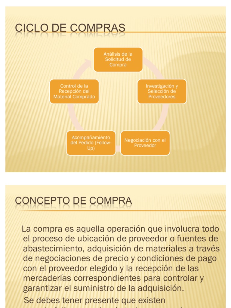 Ciclo de Compras | PDF