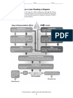 How A Bill Becomes A Law: Reading A Diagram: Civics