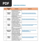 Infosys Springboard - Google Career Certifications and Specializations in Partnership With Coursera