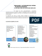 Roles del sistema de gestión integrado ISO 9001, 14001 y 45001