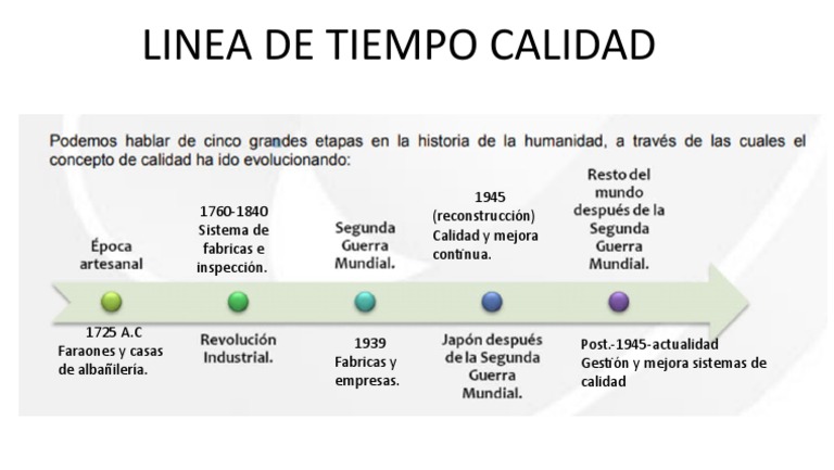 Evolución de la Calidad a lo Largo del Tiempo | PDF