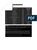 Texturas Formulas