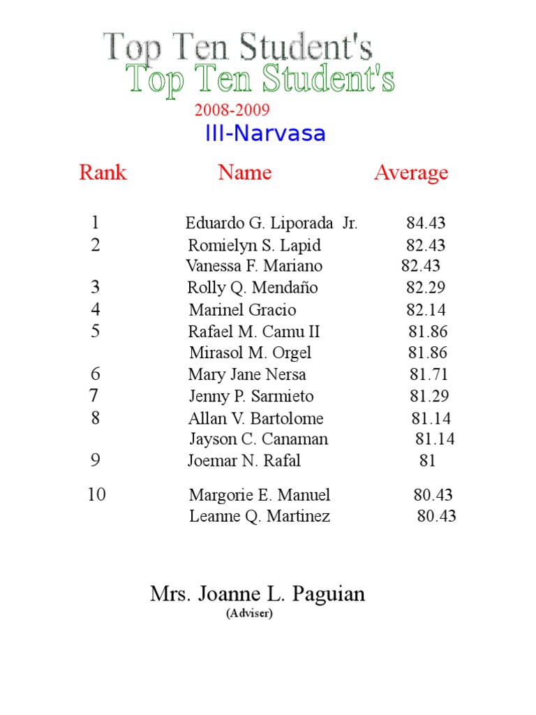 Top Student Rankings 2008-2009 | PDF