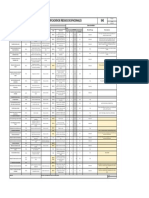 Análisis / Clasificación de Riesgos Ocupacionales SHE: Área: Higiene y Seguridad Industrial