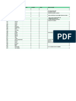 Punições de alunos em treinamento