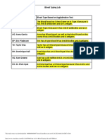 Blood Typing Lab Results