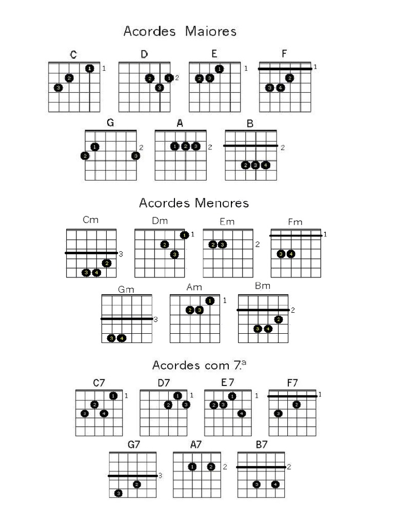 Tabela de Acordes | PDF