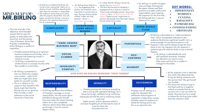 Mr. Birling - THE INSPECTOR CALLS | PDF