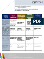 Análisis de Resultados de La Octava Sesión Ordinaria de Los Consejos Técnicos Escolares, 2021-2022 6°, 7° Y 8° Momentos de La Ruta Estratégica