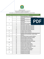 Medicamentos financiados pelo CEAF