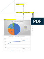 Diagrama de Sectores: Histograma