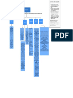 Mapa Conceptual Nitroglicerinas