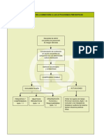 DEL COMPROMISO DE LA DIRECCIÓN A LAS ACTUACIONES PREVENTIVAS Anexo2