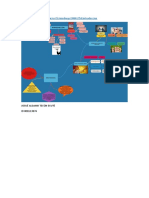 Examen Parcial Mapa Mental