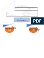 Marketing Research Map