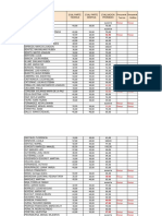 Introducción A La Tecnología - EVALUACION PARCIAL