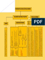 Obligaciones Provenientes de Hechos Lícitos Sin Convenio: Figuras Que Comprende