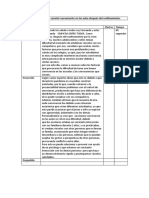 Problkematica de Convivencia 2022