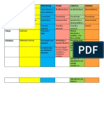 Monera Protistas Fungi Vegetal Animal: Numero de Celulas Tipo de Celula Nutricion Reproduccio N