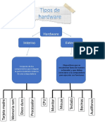 Tarea Clasroom Hardware Interno y Externo