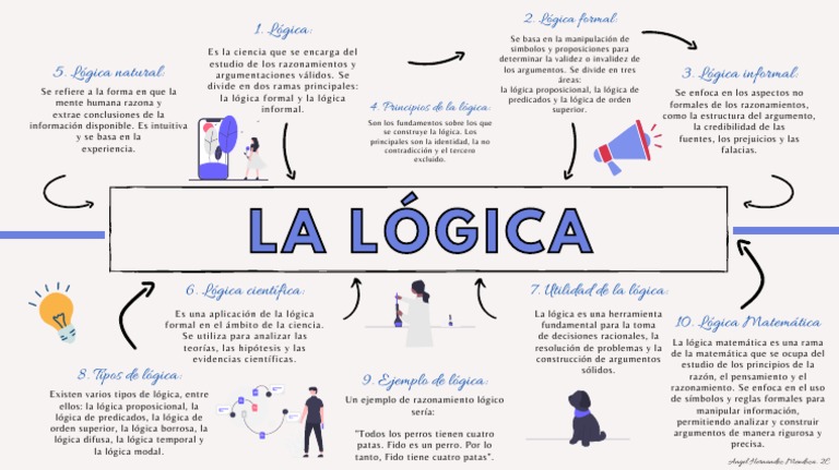 La Logica | PDF | Lógica matemática | Proposición