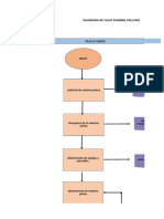 Diagrama de Flujo Fiambre R