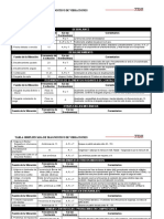 Tabla Simplificada de Diagnostico de Vibraciones: Desbalance