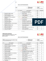 Hasil Dan Perangkingan: LOPI Prestasi Indonesia