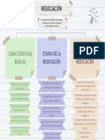 Mapa Mental Negociación