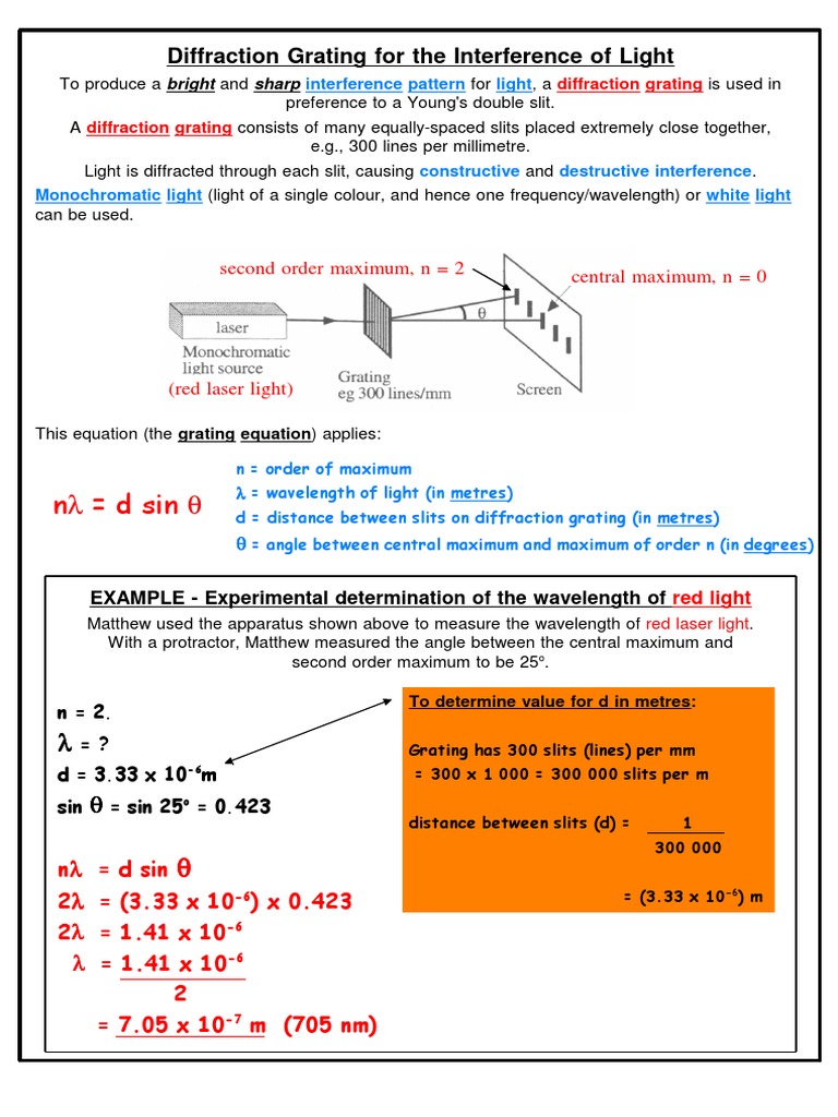Diffraction Grating PDF Diffraction Wavelength