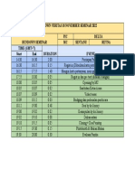 Rundown Veritas 18 November Seminar 2022 PIC Delta MC Sentanu Reyna TIME (GMT+7) Duration Event Start End